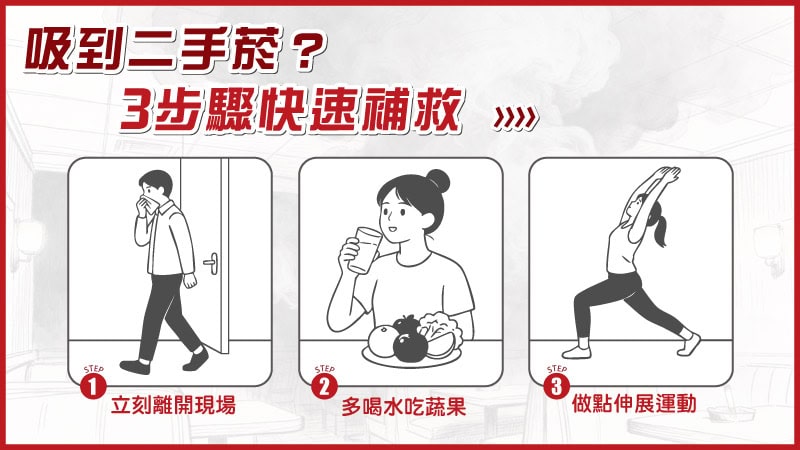 吸到二手菸怎麼辦