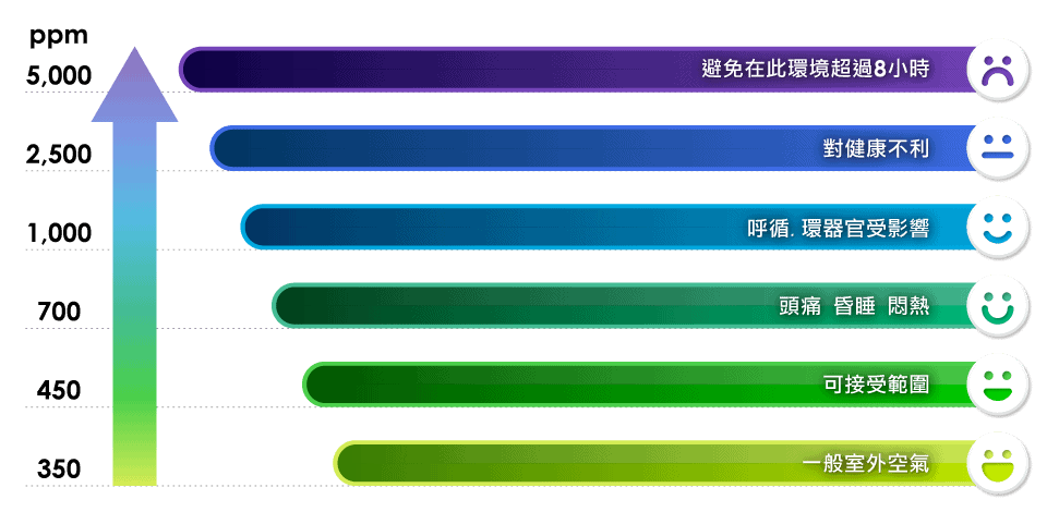 CO2 WEB04