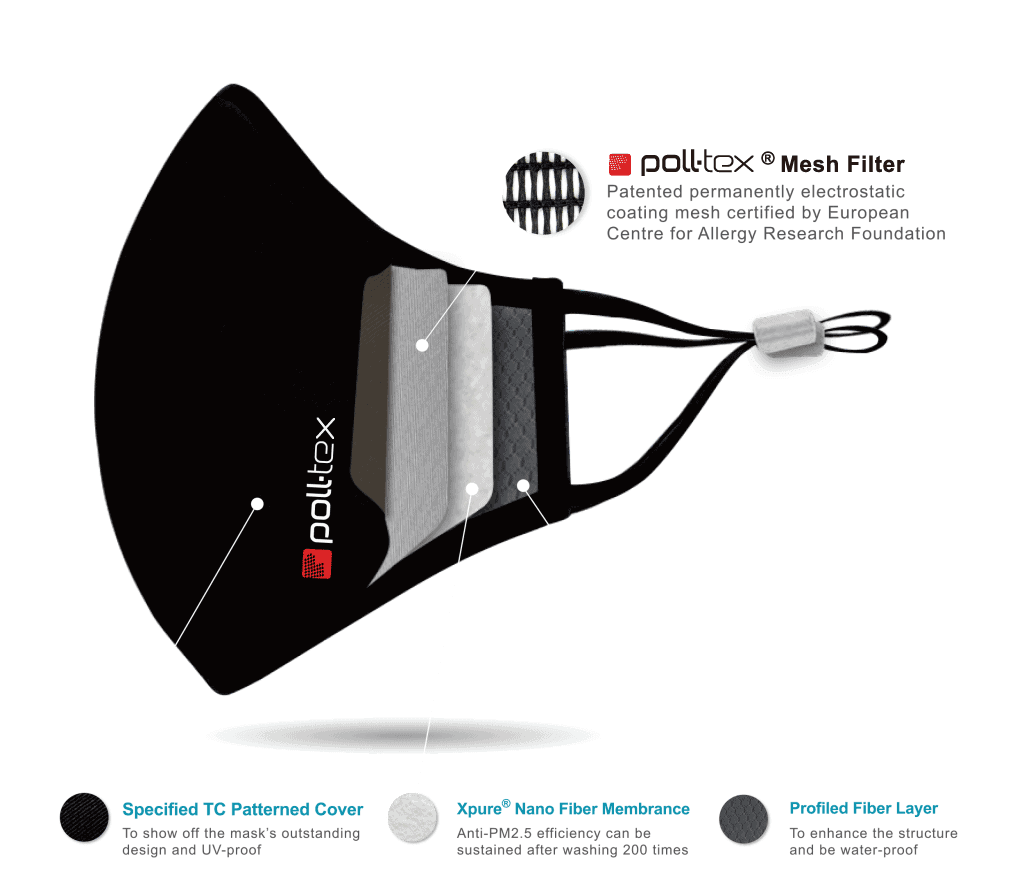 Poll-tex防霾口罩四層防護有效過濾