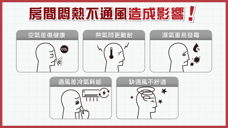 房間悶熱不通風造成影響