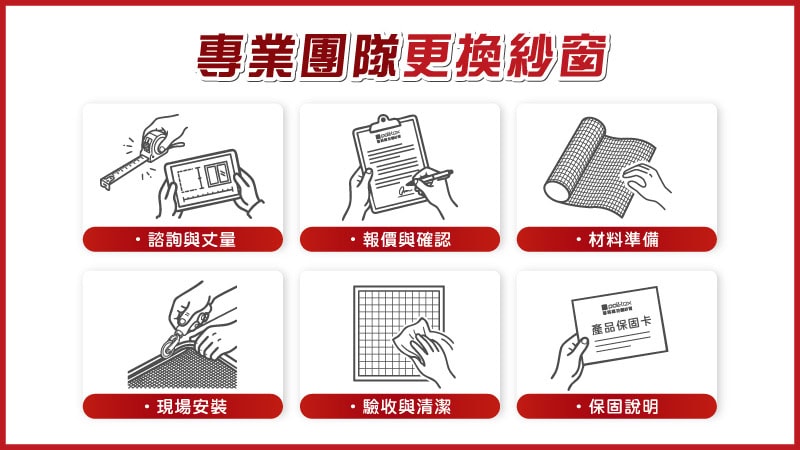 紗窗更換價格多少?費用預算、DIY教學與更換步驟一次看 2 專業團隊更換紗窗