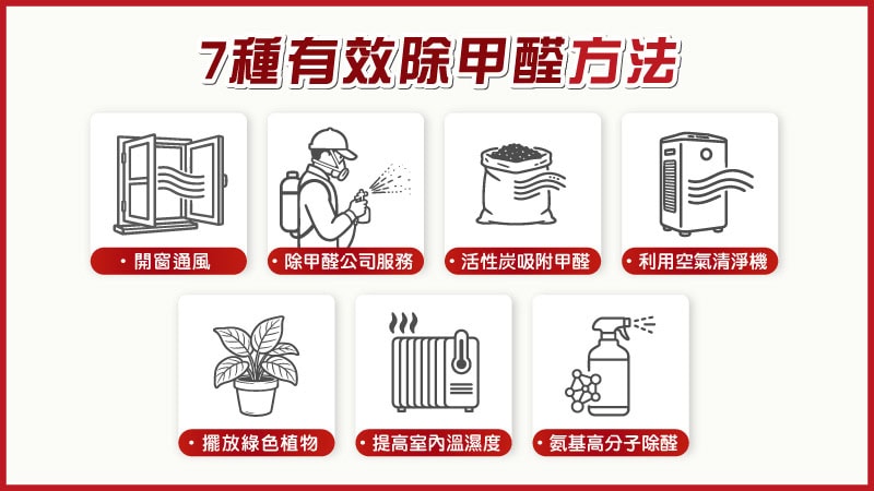 除甲醛方法