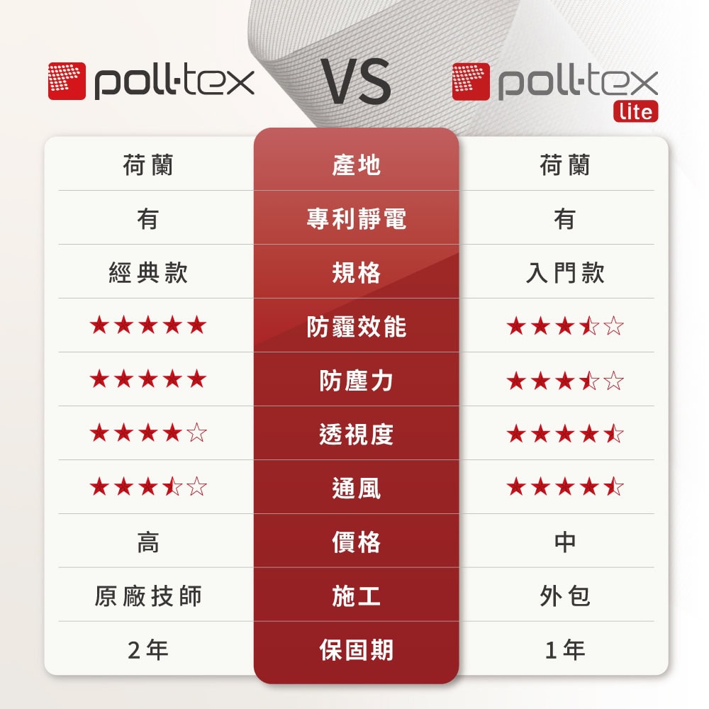 最聰明的防霾紗窗配置方法!客廳臥室配置技巧公開 1 普特絲防霾紗窗經典版與Lite版比較表