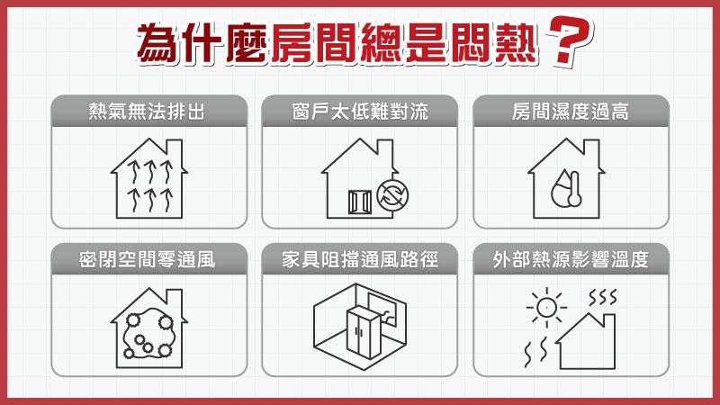 為什麼房間總是悶熱不通風