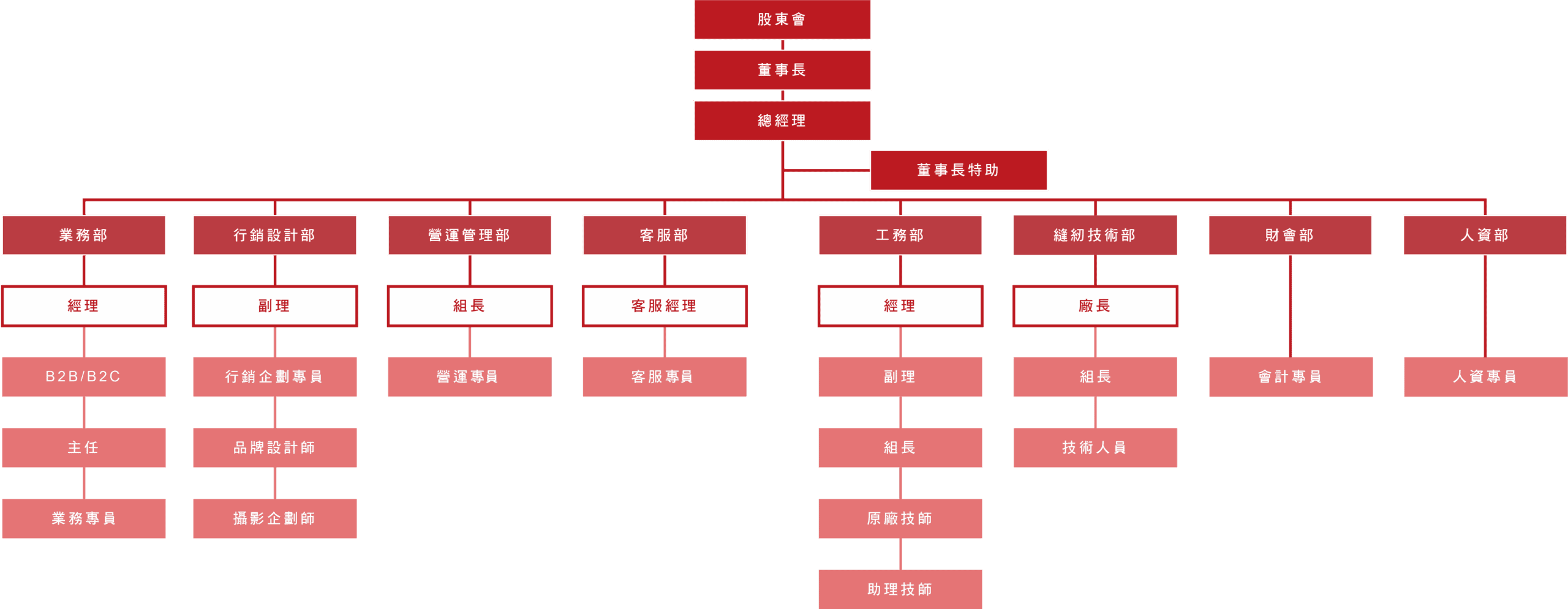 台灣普特絲有限公司 組織圖 V2 scaled