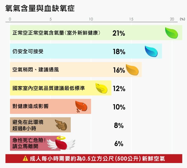 氧氣含量與血缺氧症 mobile V1